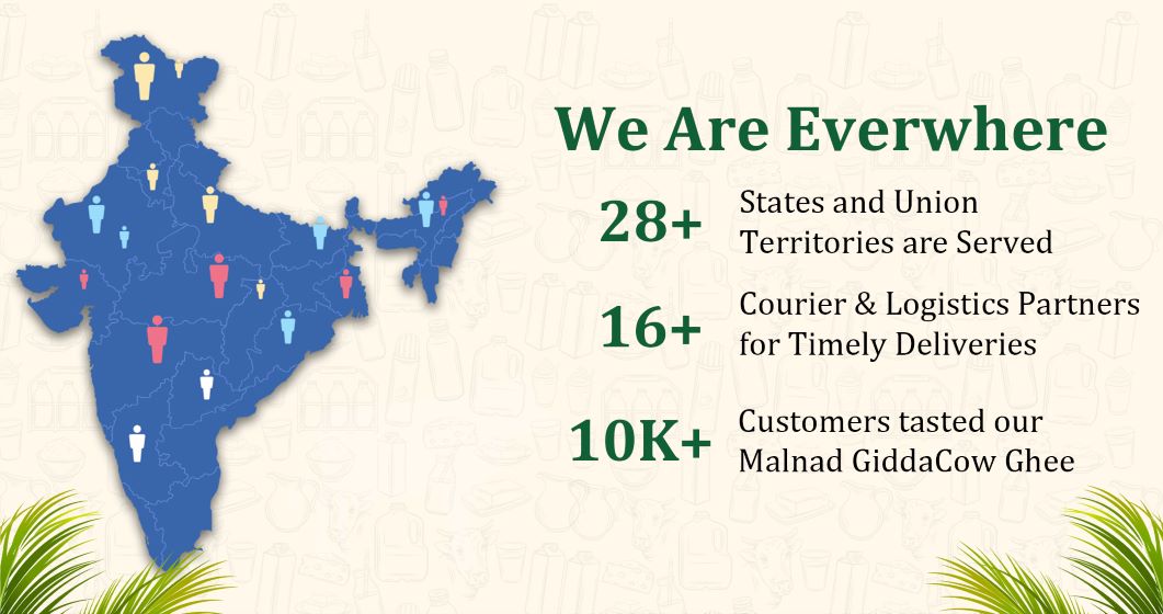 Map of India showing 28+ states served, 16+ logistics partners, and 10K customers for Malnad Gidda A2 Cow Ghee.